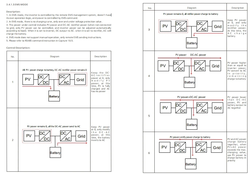 50kw 630kw Bidirectional Power Inverter PCS Converter Power Conversion System