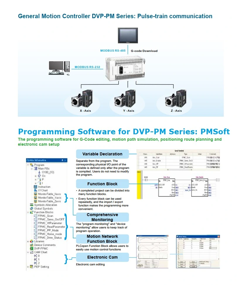 Delta Programmable Logic Controller Dvp Series Standard PLC