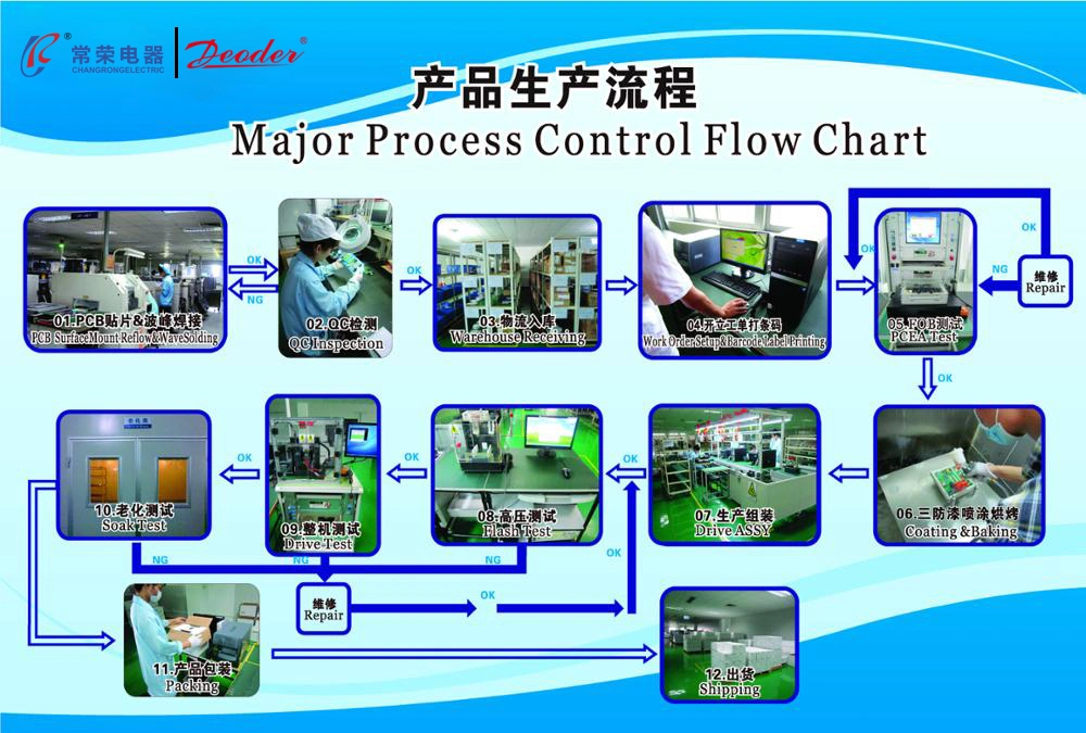 VFD AC 380V 15kw (20HP) Vector Variable Frequency Drive 3 Phases Speed Controller Inverter Motor VFD Inverter Frequency Converter