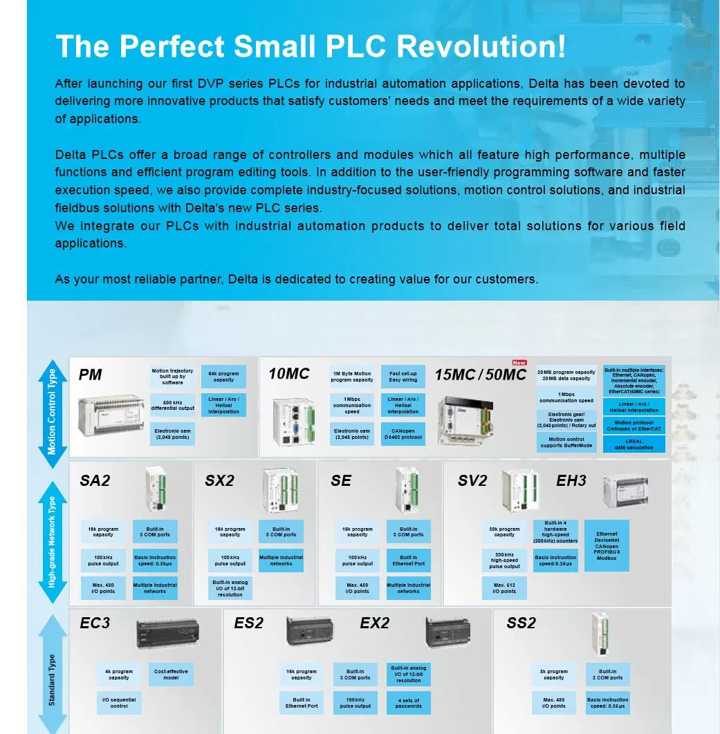 Delta Mitsubishi, Siemens, Matsushita, Omron Ab Dvp-Eh3/Es2/Ss/Sv/Ec Fx-3G/3u/1n/2n/5u High-Speed Pulse Controller PLC Programmable Logic Controller