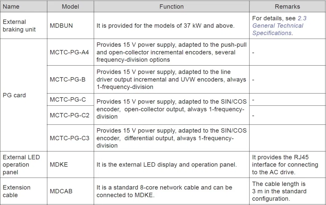 Synchronous Motor Close Loop Inversor Made in China Frequency Inverter VFD Power Inverter