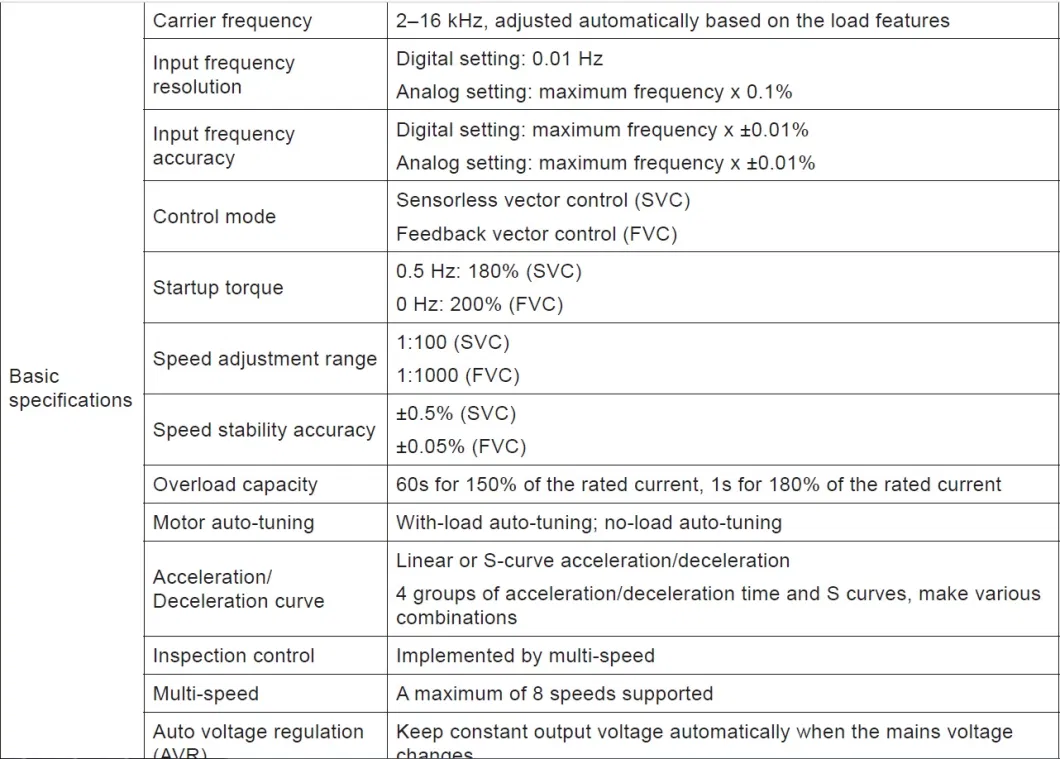 Synchronous Motor Close Loop Inversor Made in China Frequency Inverter VFD Power Inverter