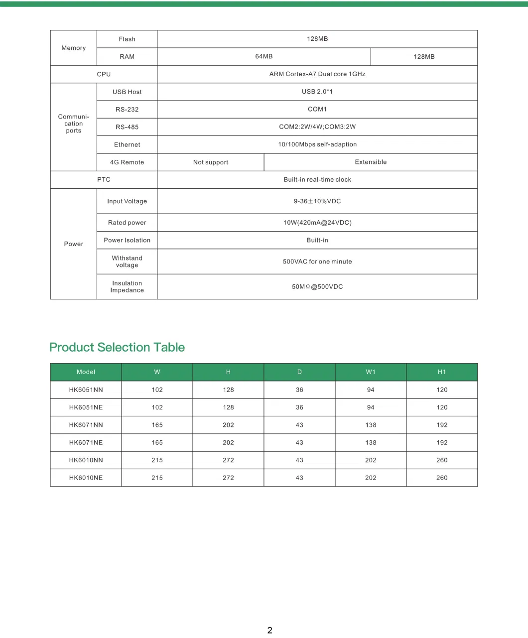 Economical Touch Screen HMI with 23/485/USB/Ethernet/4G Remote Communication Human Machine Interface