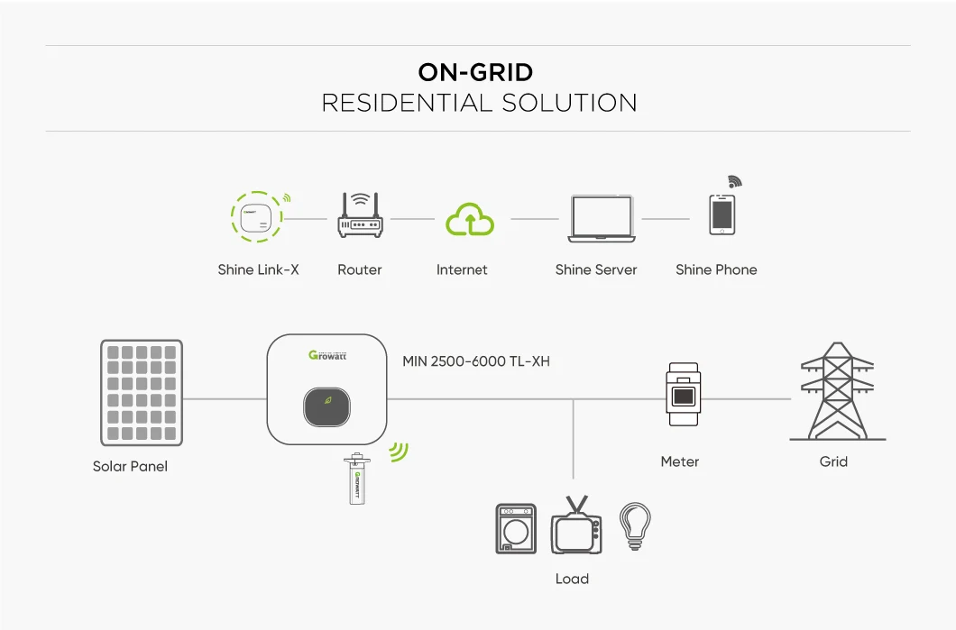 Growatt 5kw Single Phase on Grid Solar Inverter 7kw 8kw 9kw 10kw 15kw 20kw 25kw