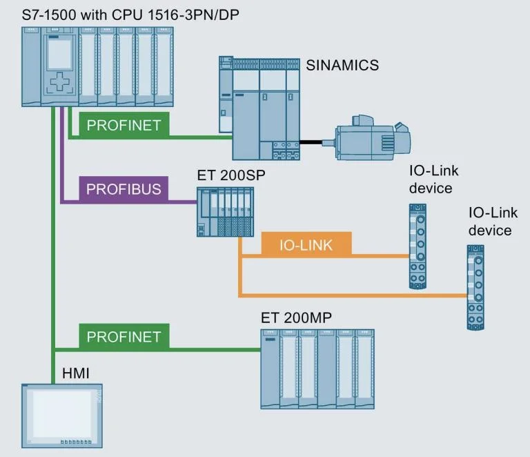 Factory Price Wholesale Genuine New MW-Siemens S7-1500 Series Advanced Programmable Controllers New High-End CPU Systems Unit PLC