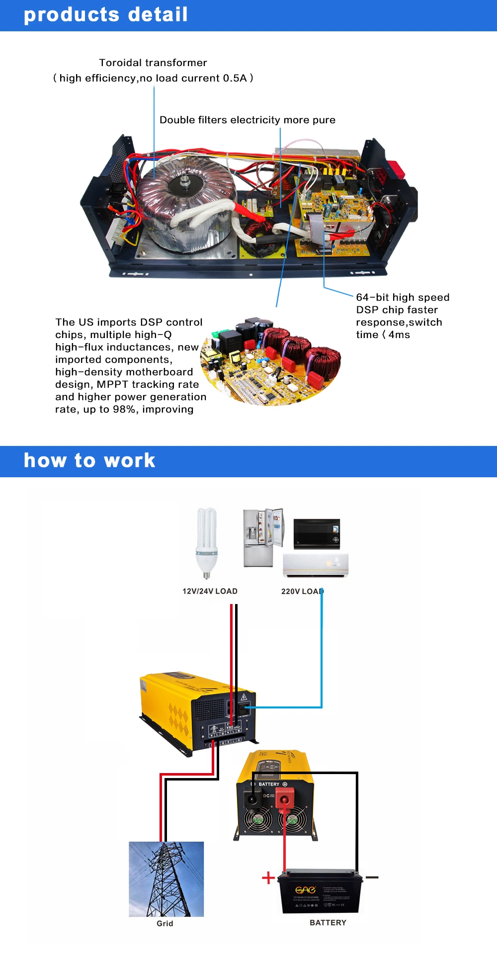 AC/DC Portable Solar Battery Backup Inverters with Charger and Inverter Overheat Protection