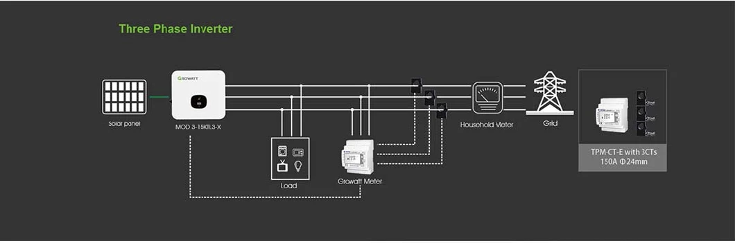 Growatt 3kw-15kw on off Grid Tied Three Phase Energy Storage Hybrid Solar Inverter