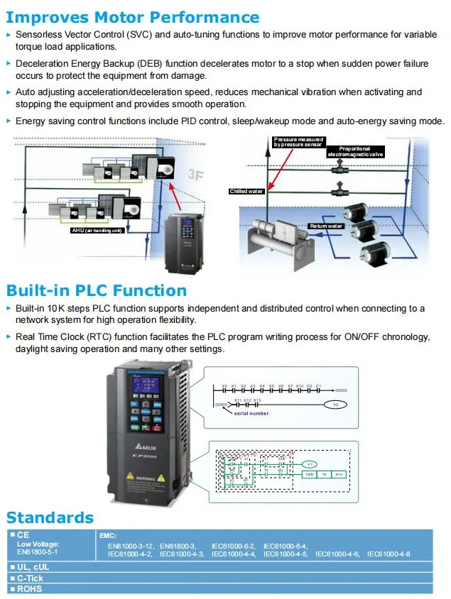 Good Price AC Frequency Inverter Delta 7.5kw