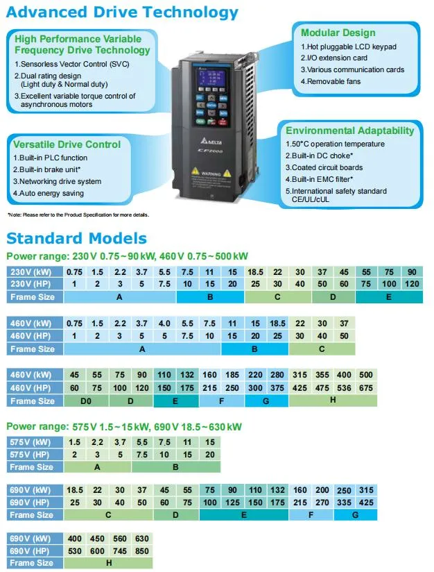 Delta VFD Drive VFD055cp43b-21 Frequency Inverter