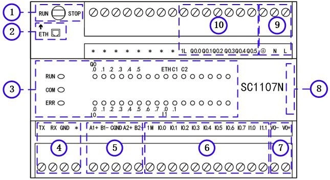 CPU (10-CH 24VDC input &amp; 6-CH relay output) Programmable Logic Controller Support Codesys