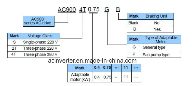 Invert Price Suitable Energy Saving 380V 0.75kw Delta VFD DC to AC Inverter Frequency Converter