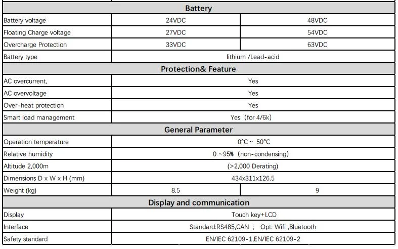 Sorotec off Grid Solar Inverter Revo Vm III-T 4kw 6kw Inverter