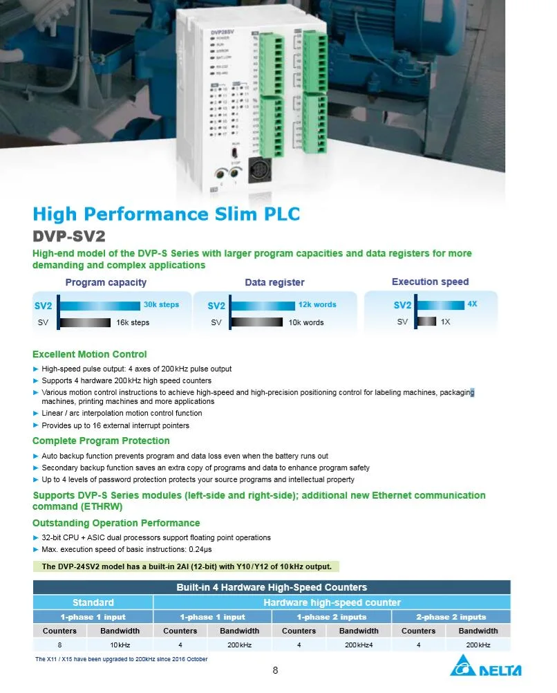 Delta Mitsubishi, Siemens, Matsushita, Omron Ab Dvp-Eh3/Es2/Ss/Sv/Ec Fx-3G/3u/1n/2n/5u High-Speed Pulse Controller PLC Programmable Logic Controller