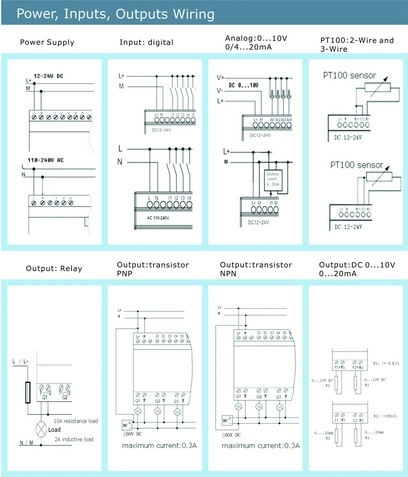 Factory Price Programmable Logic Controller PLC for Intelligent Control (Programmable Relay PR-12AC-R-HMI)