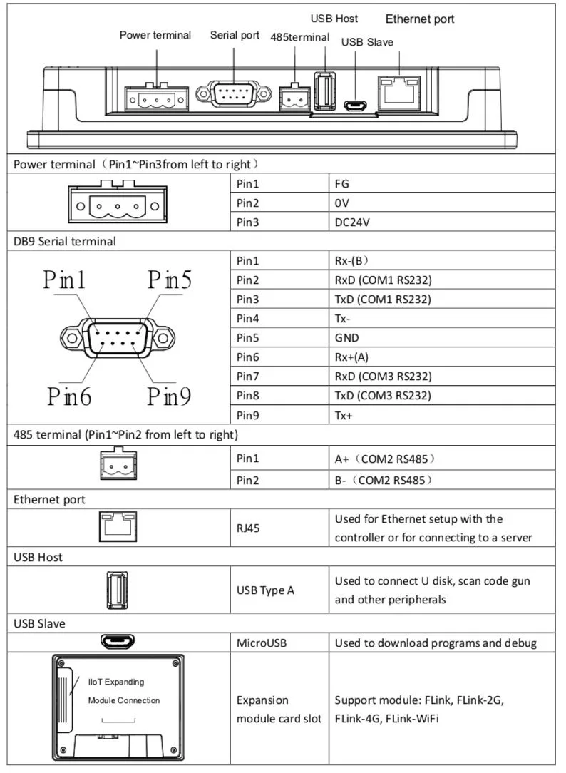 CHITIC IIoT HMI ZT6000 Series