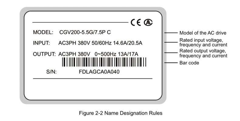 Cheegon Cgv200 Frequency Converter for Single Phase 220V