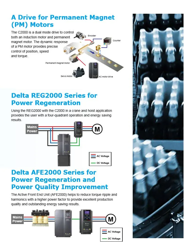 Delta AC Drive Fan Pump Mitsubishi Siemens Yaskawa Motor Drivevariable Frequency Power Inverter Variable Frequency Drive Frequency Power Inverter