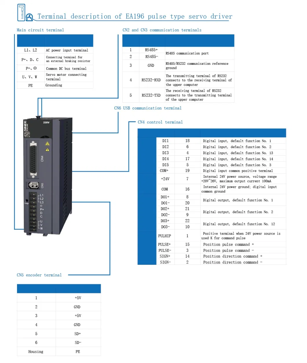 Easy to Use Single Phase 0.2-0.75kw Pulse Type AC Drive Motor HMI PLC Programmable Logic Controller Servo Driver Single Servo Controller for Multi Axis Drive