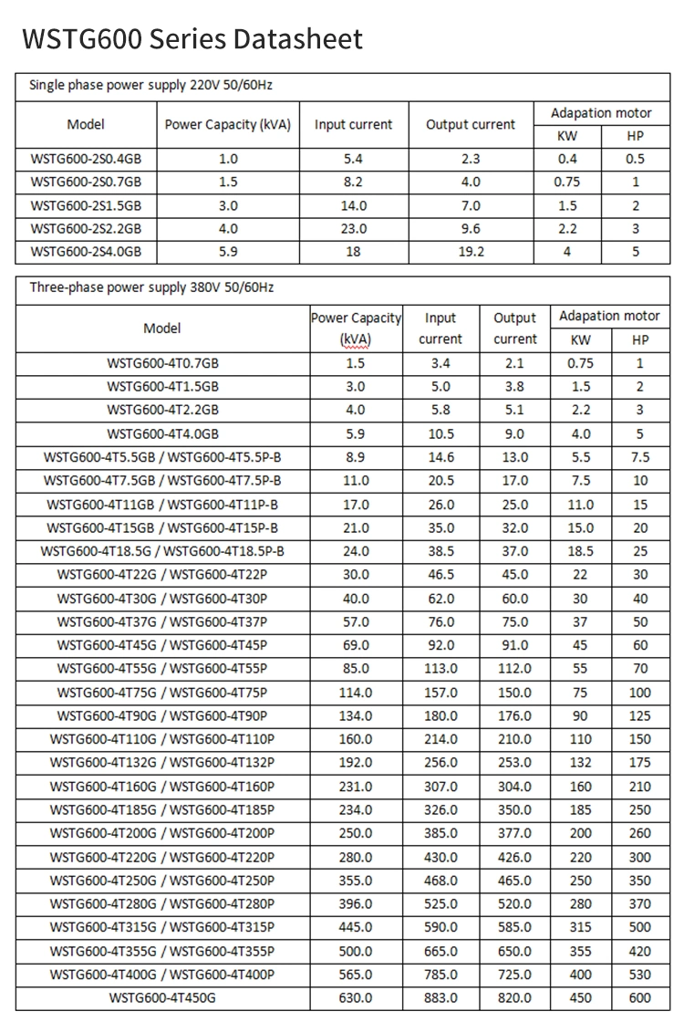 AC High Performance 2.2 Kw Type Frequency Inverter (WST600)