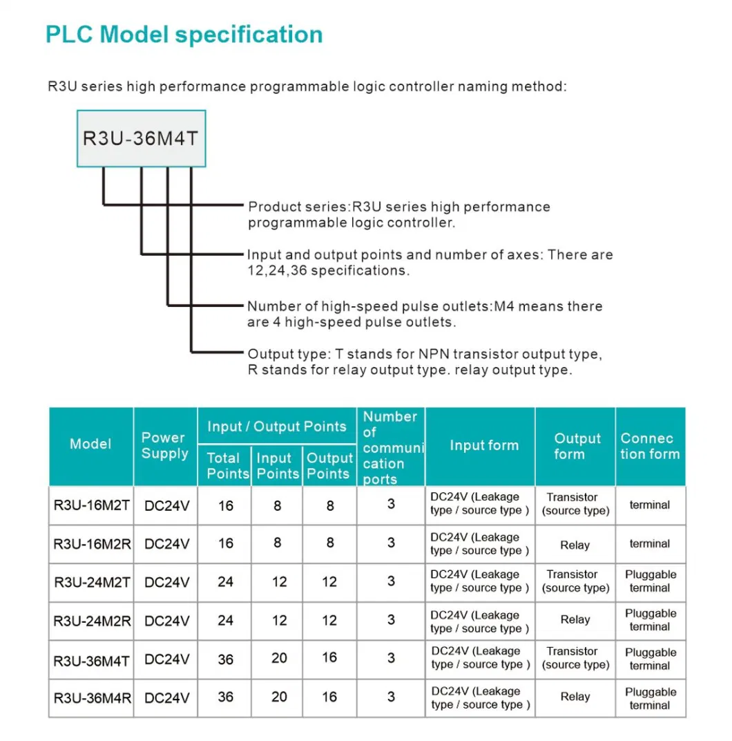 Control Panel PLC Panel with Remote I/P PLC Industrial Control Box Panel 3 Years Warranty