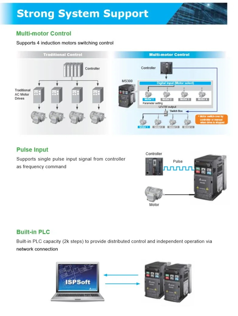 Delta AC Frequency VFD Me300 Ms300 Mh300 Power Series Drive Inverter