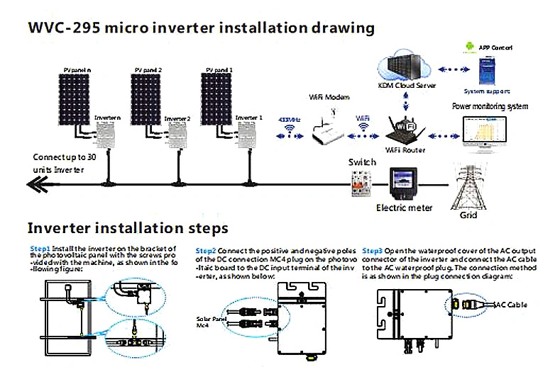 295W Solar Smart Micro Inverter on Gird Wireless Monitoring MPPT 95% Efficiency Plug and Play IP67 High Frequency