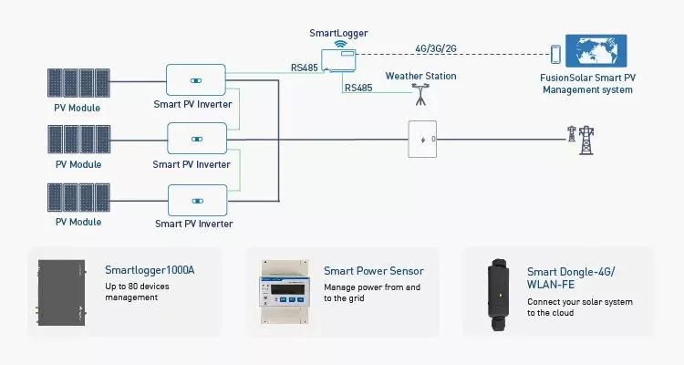 Best Price Huawei Inverter Sun2000-10ktl-M1 12kw 10kw 8kw 6kw 5kw Hybrid Solar Huawei Sun2000 Inverter