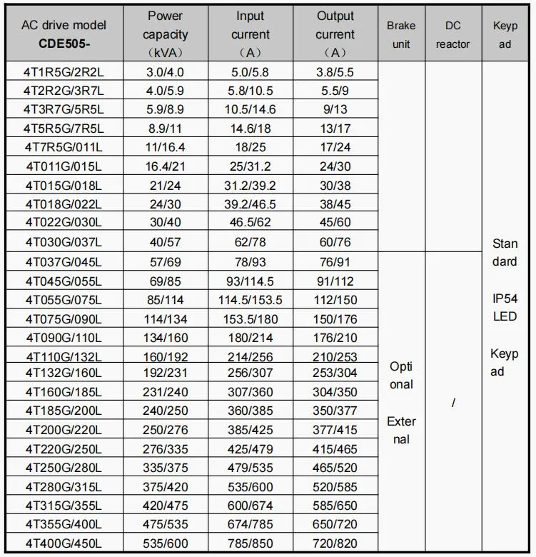 355kw/400kw Variable Frequency Inverter Motor AC Drive Frequency VFD Converter Drive/Inverter/Converter