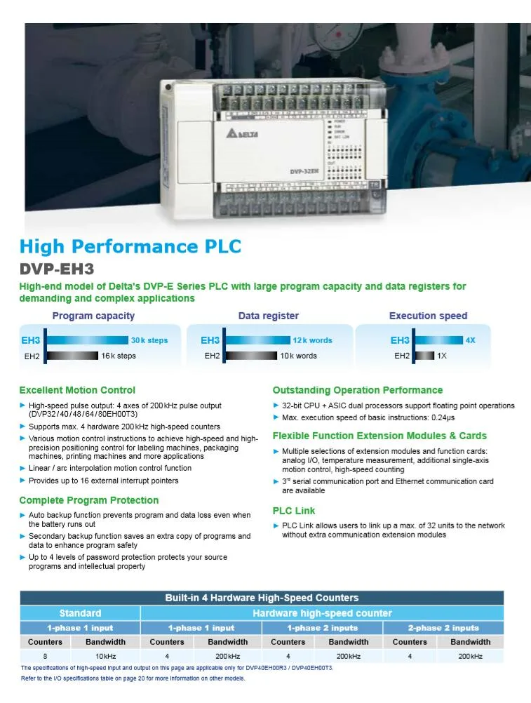 Delta Mitsubishi, Siemens, Matsushita, Omron Ab Dvp-Eh3/Es2/Ss/Sv/Ec Fx-3G/3u/1n/2n/5u High-Speed Pulse Controller PLC Programmable Logic Controller