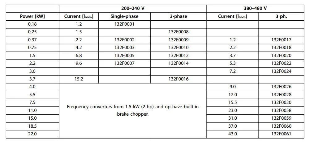 Converter 7.5kw 11kw 15kw VFD 3 Phase 380V Low Cost Variable Motor Drive Power Inverter VFD AC Frequency Inverter