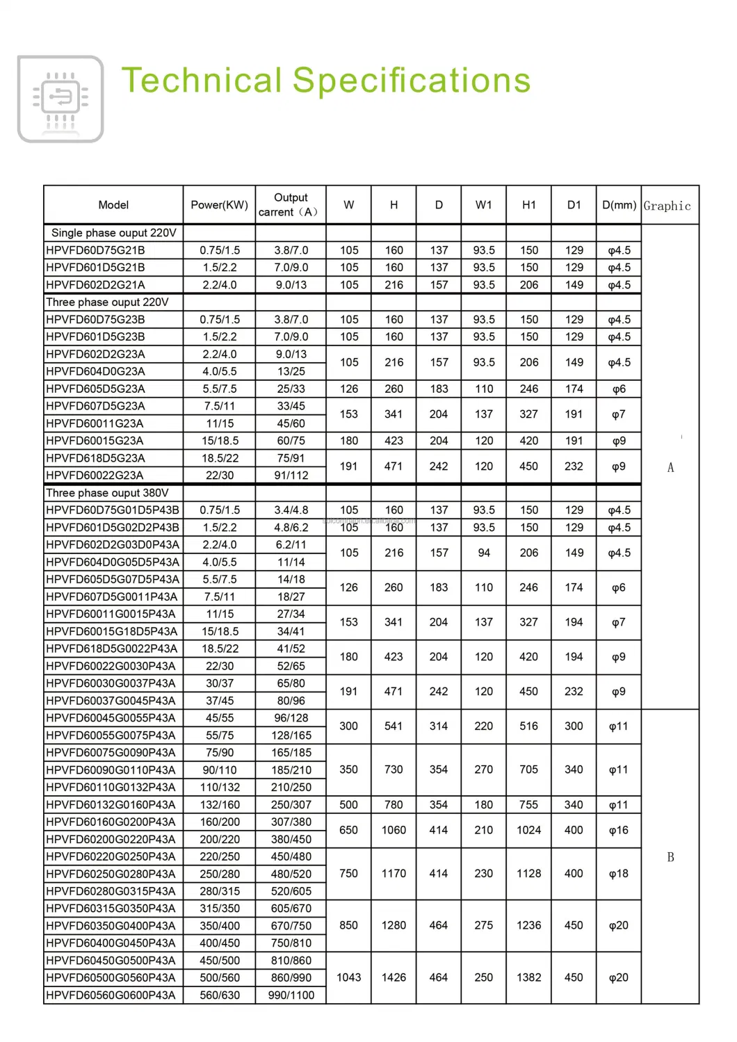 0.75-560kw DC AC Single Three Phase Motor Inverter/Single Phase to Three Phase Frequency Inverter