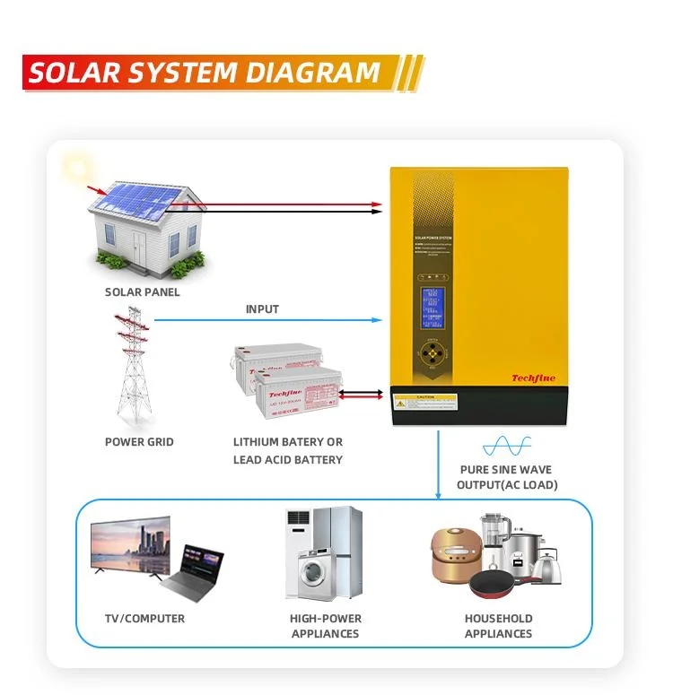 Techfine Pure Sine Wave Power Inverter for Solar System Hybrid Solar Inverter