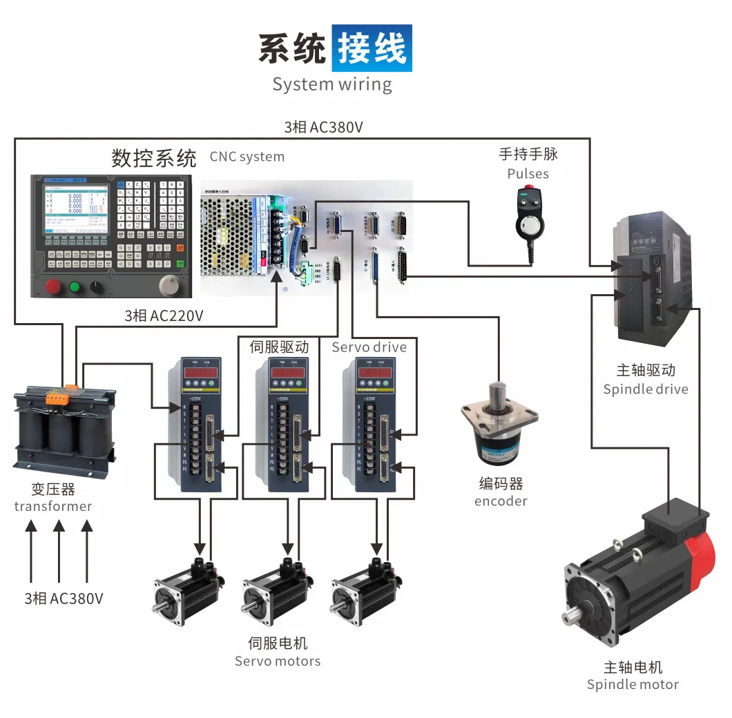 Cheap Price 998t-V 2 Axis CNC Lathe Turning Cutting Machine Control Mini System with PLC Router Center Machine Tools Controller