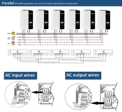 Inverter ibrido off-grid da 3kw 4 kw per protezione del mercato Eitai EU