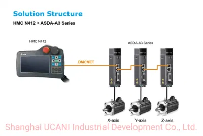 Interfaccia uomo-macchina industriale per protezione ambientale apparecchiature di refrigerazione DOP-127b