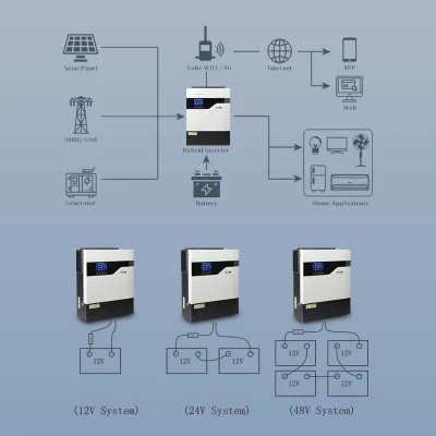 TTN 3.6kw 5 kw Off Grid inverter solare ibrido 12/48V basso Convertitore/invertitore solare di frequenza