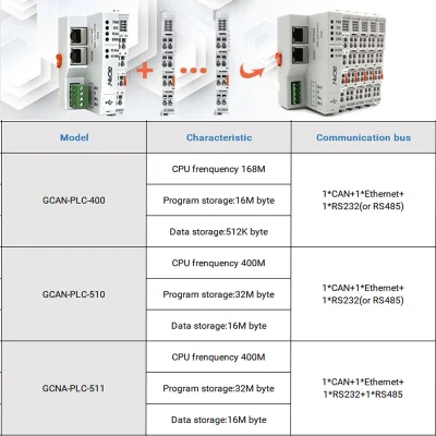  Scheda di controllo industriale per modulo relè c.c. con controller programmabile GCAN PLC PLC controller logico programmabile