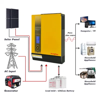 Inverter di potenza Techfine pure Sine Wave per sistemi solari ibridi Inverter solare