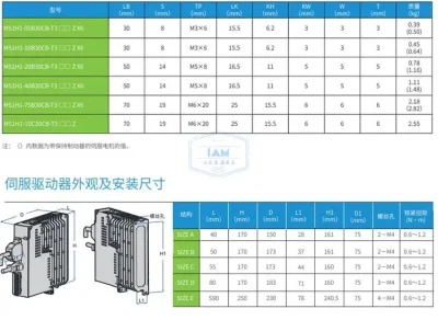 Kit CNC servomotore Inovance 400W Ms1h1-04b30CB-T331z+Sv630PS2r8I