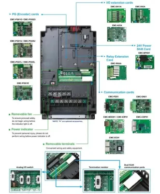 Nuovissimo inverter trifase serie cp2000w da 15 kw Delta VFD