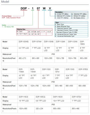 Controller PLC Delta HMI con HMI DOP-103bq
