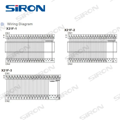 Cavo dati prolunga modulo PLC SIRon fili rotondi per Il PLC Inovance