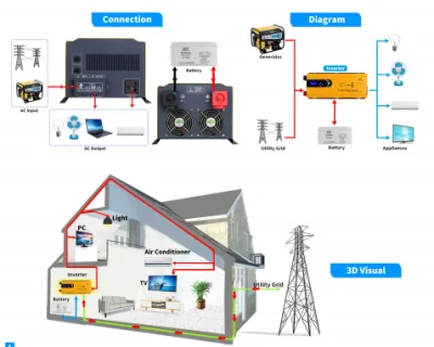 Pannello solare monofase da 6000 W e 7.000 W, inverter solare singolo da 380 V. Invertitore di fase