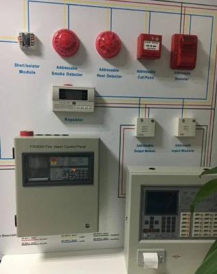 Modulo di ingresso del controller a logica programmabile (PLC) nel sistema di allarme