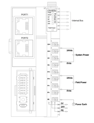 Io per PLC Profinet Io soluzione per automazione PLC