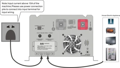 Sistema di alimentazione ibrido da 15 kw, storage CA CC di backup fuori rete Convertitori per inverter a onda pura per pompa ad alta frequenza Caravan