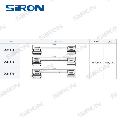 Cavo dati prolunga modulo PLC SIRon fili rotondi per Il PLC Inovance