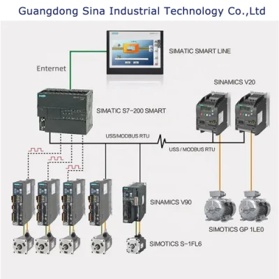 100% nuovo controller di automazione PLC S7-200 originale 6es7288-1cr60-0AA0 6es72881cr600A0 poll Scorte