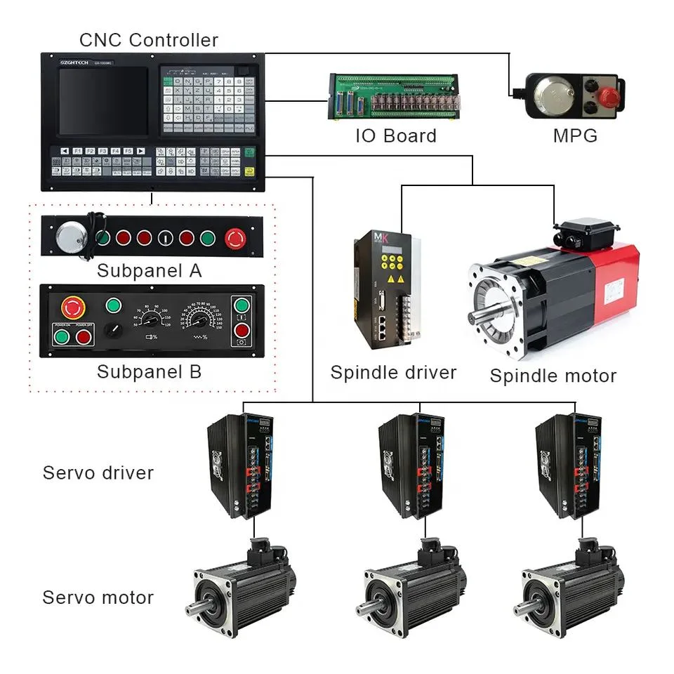 Szgh CNC Controller for Drilling&Milling with PLC