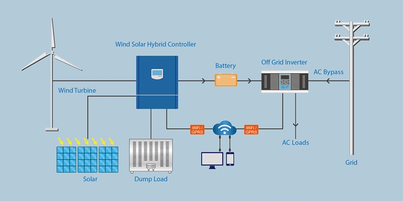 30kw Power Frequency Solar off Grid Three Phases Inverter for Solar System / Wind Turbine System/Energy Storage System AC220V AC 230V AC380V AC400V 50Hz 60Hz